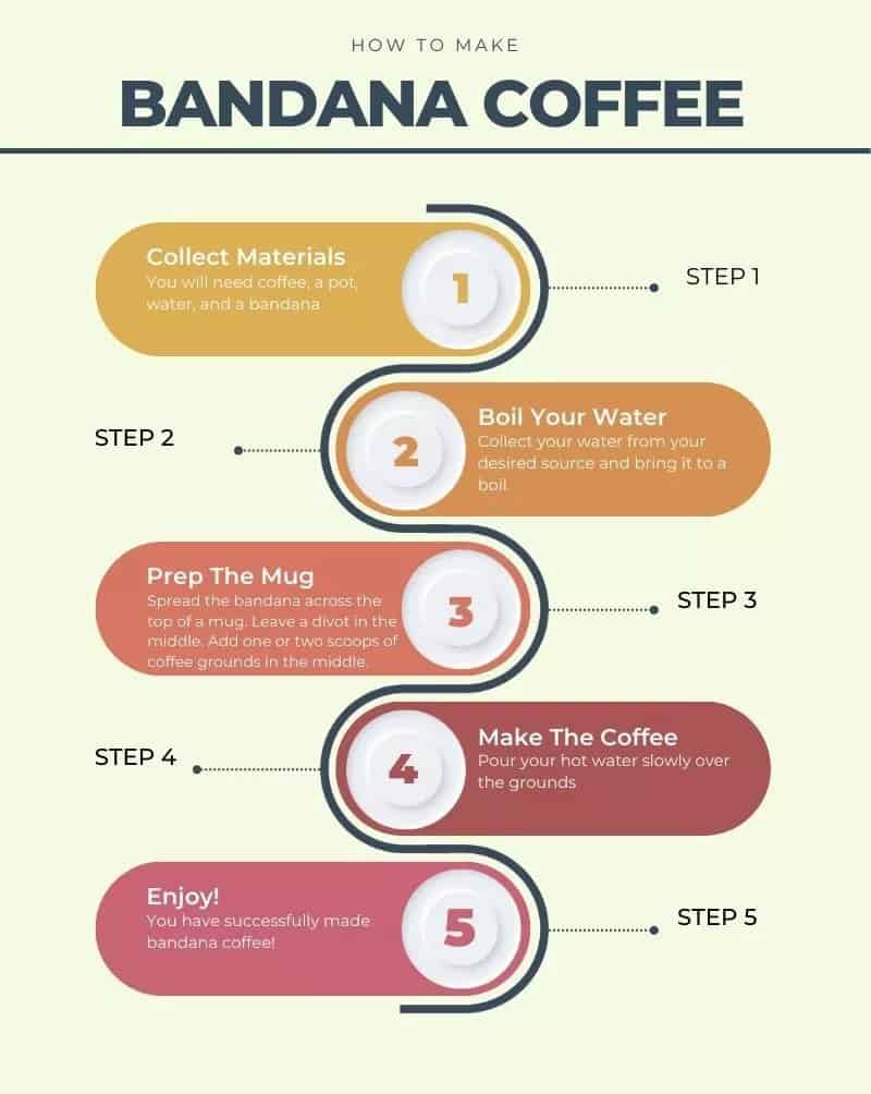 How to make bandana camp coffee infographic