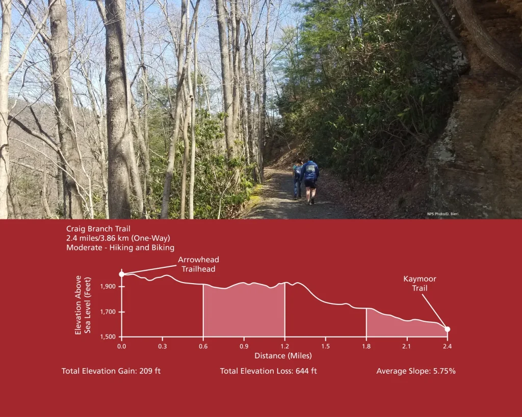 Craig Branch Trail